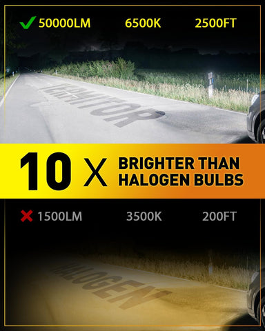 Termitor Upgraded H11 H9 Light Bulbs, 50,000LM Ulter Brightness, Real 1:1 Halogen Mini Size, 70000+ Hours Lifespan, 6500K White H11/H8/H16 Fog Light Bulbs, CANBUS Ready, Plug N Play, Pack of 2