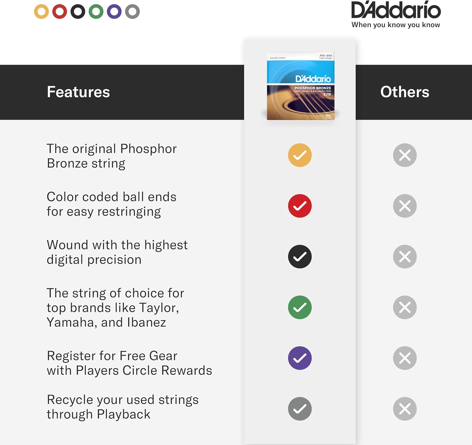 D'Addario EJ16 Phosphor Bronze Acoustic Guitar Strings, Light 12-53 Set