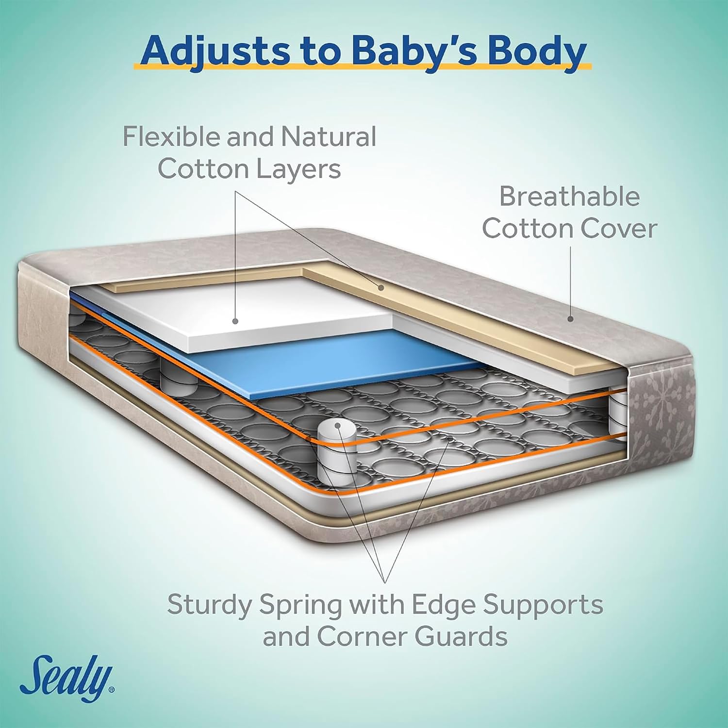 Sealy Baby Flex Cool 2 Stage Crib Mattress and Toddler Bed Mattress, Breathable Hybrid Coil Design, Waterproof Cotton Surface, GREENGUARD Gold Certified, Standard 52x28 Size