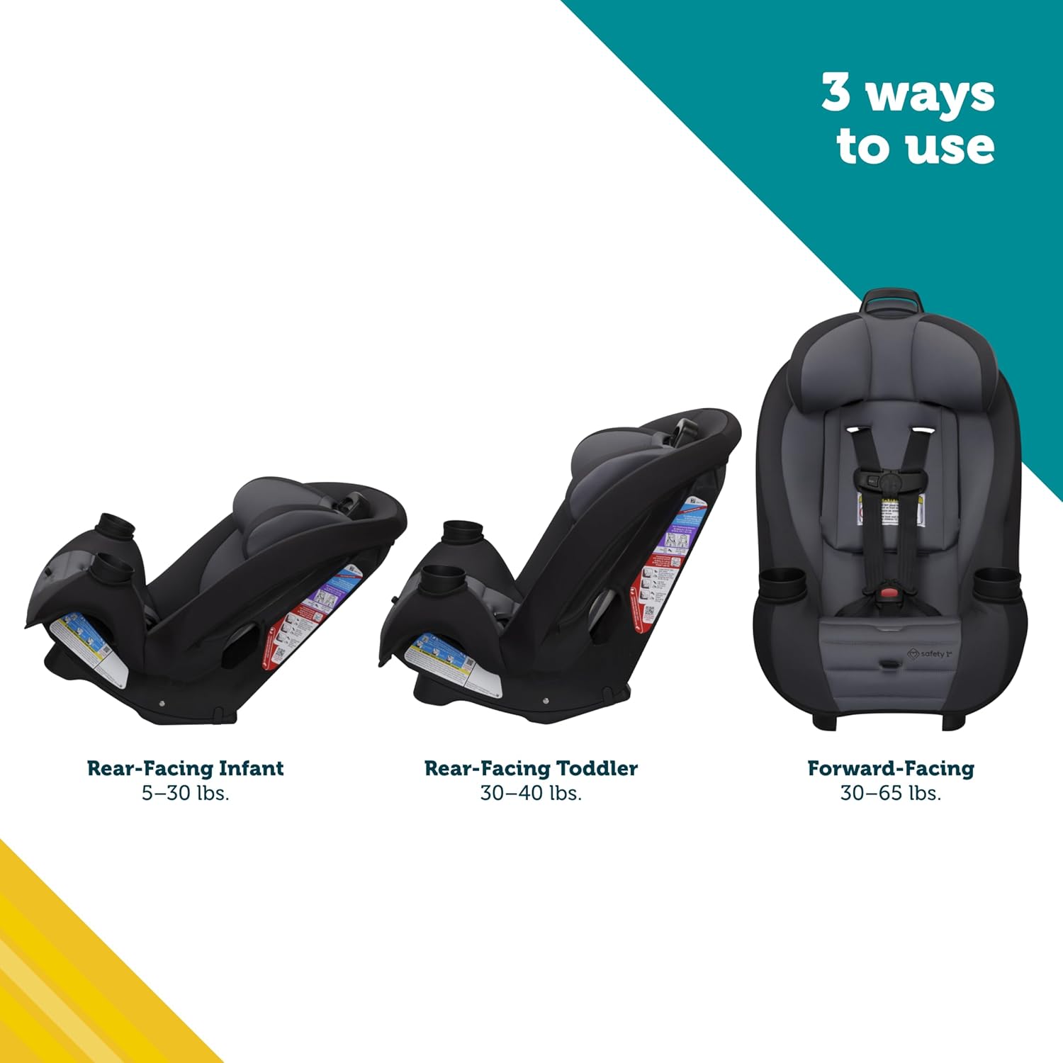 Safety 1st Ellaris 3-in-1 Convertible Car Seat, Slim Fit Design, Rear & Forward-Facing, 5-Position Headrest, Travel-Friendly with Machine-Washable Seat Pad, London Blue