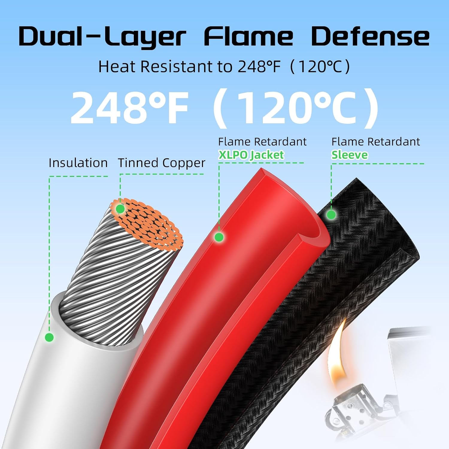 Bateria Power 10AWG 30FT Solar Panel Extension Cable, Flame Retardant Protective Sleeving Twin Wire 10 Gauge Solar Cable with IP68 Female & Male Waterproof Connectors, Dust Caps for Home, RV