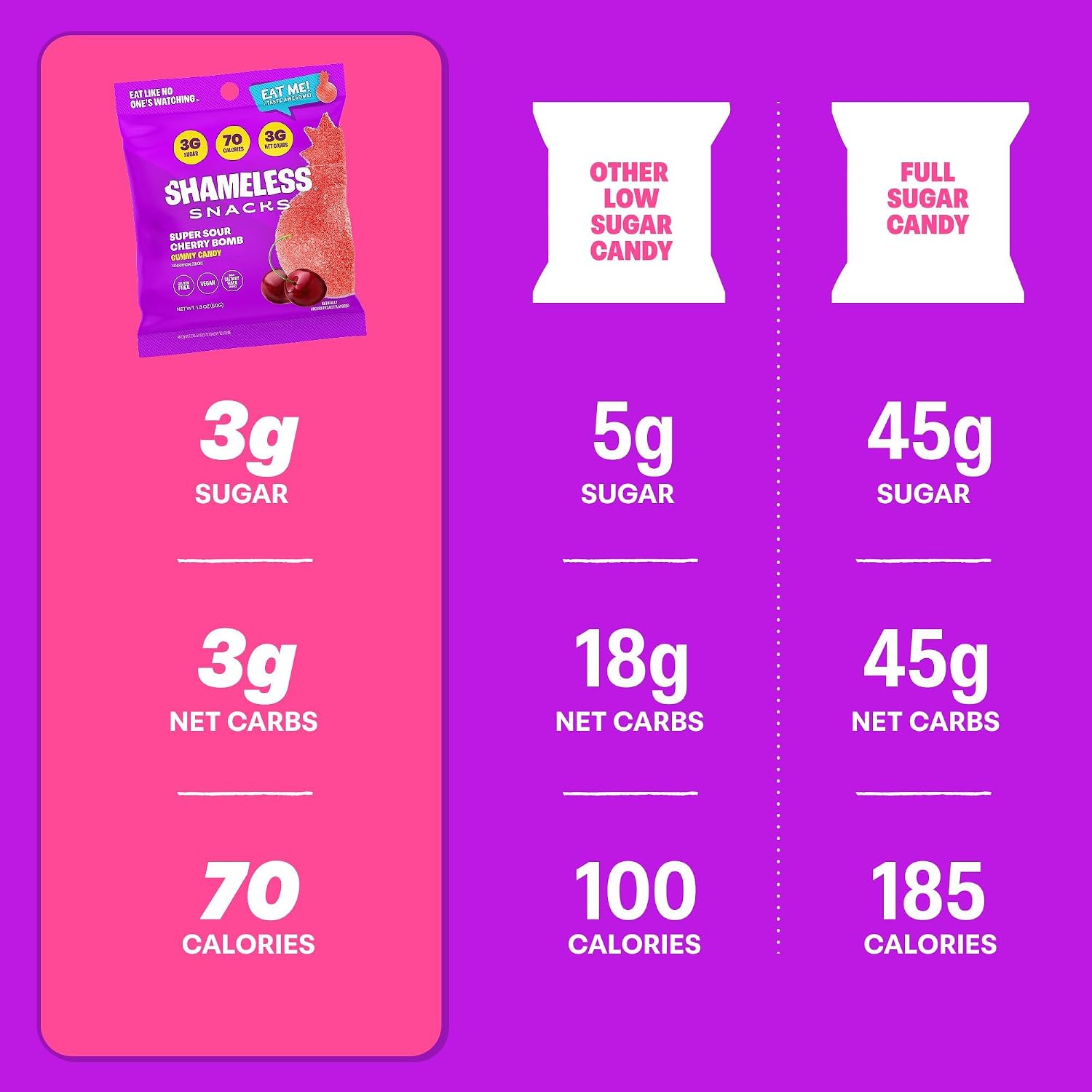 Shameless Snacks Sour Cherry Bomb Gummy Candy & Fruit Snacks - Keto