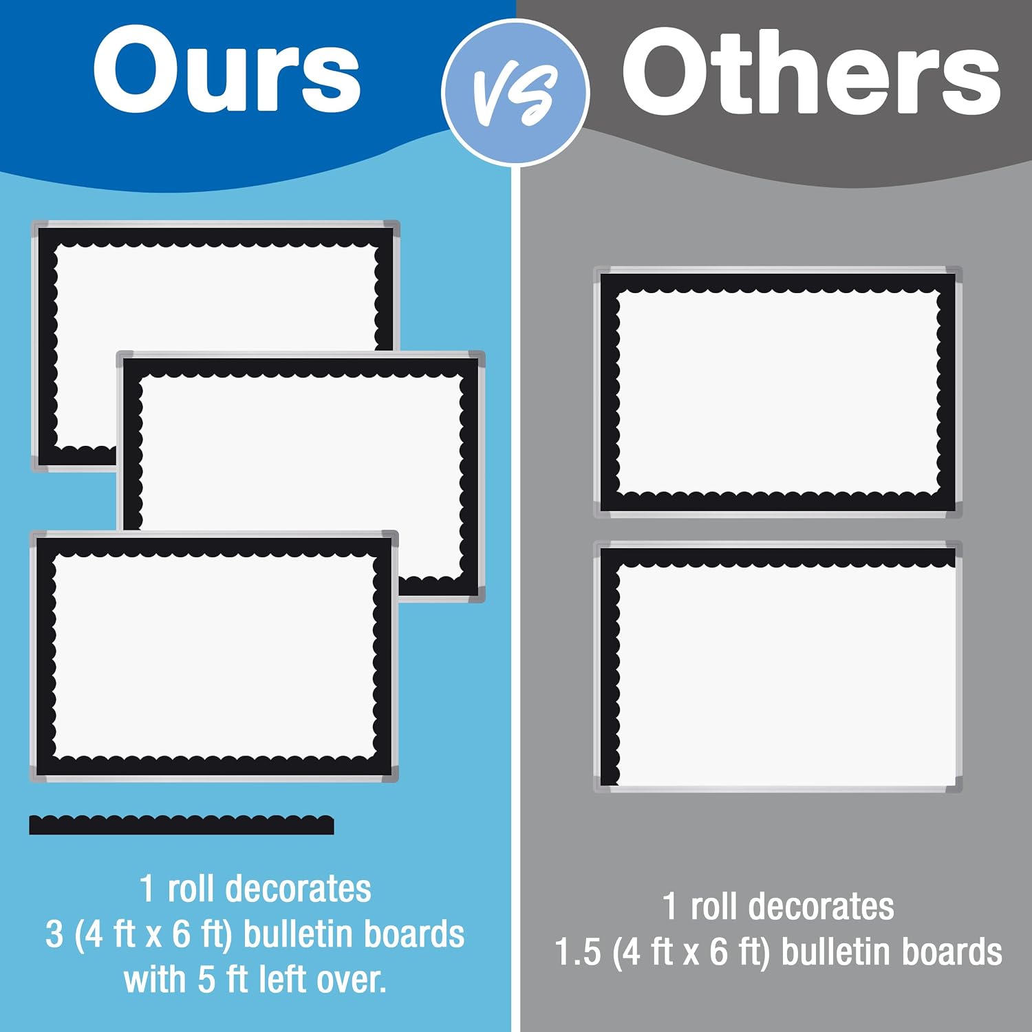 Carson Dellosa Black Bulletin Board Border Roll for Classroom Decor, 65Ft