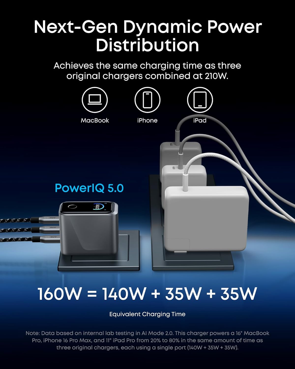 Anker Prime Charger, 160W Max 3-Port GaN Charger, for MacBook Pro Charger