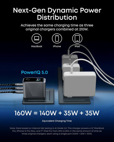 Anker Prime Charger, 160W Max 3-Port GaN Charger, for MacBook Pro Charger