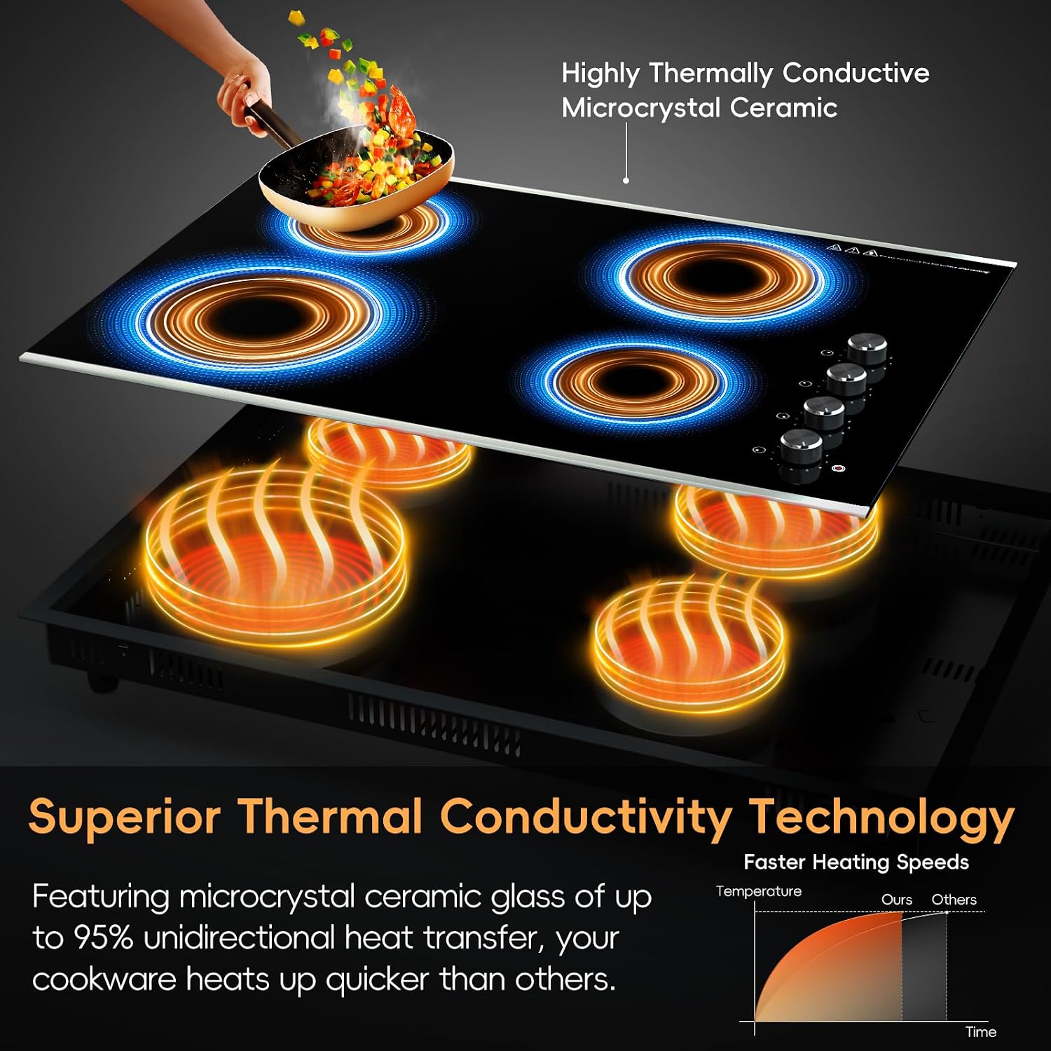 30 inch ELectric Cooktop Built-in 6700W 4 Burner, 220V Hard Wire