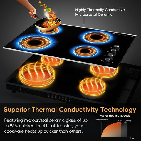 30 inch ELectric Cooktop Built-in 6700W 4 Burner, 220V Hard Wire