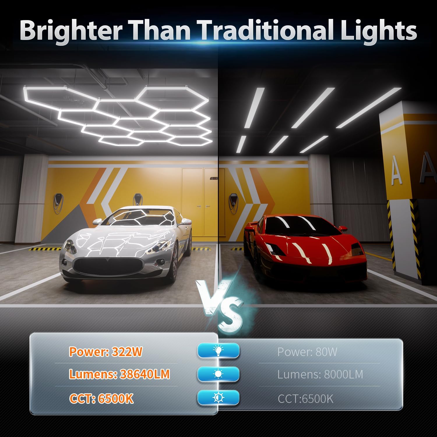 Hexagon Garage Lights: 322W 11 Grids Hexagon LED Lights - Easy Install 6500K Super Bright Honeycomb Lights Ceiling for Garage, Warehouse, Car Detailing Shop, Exhibition Hall, Gym