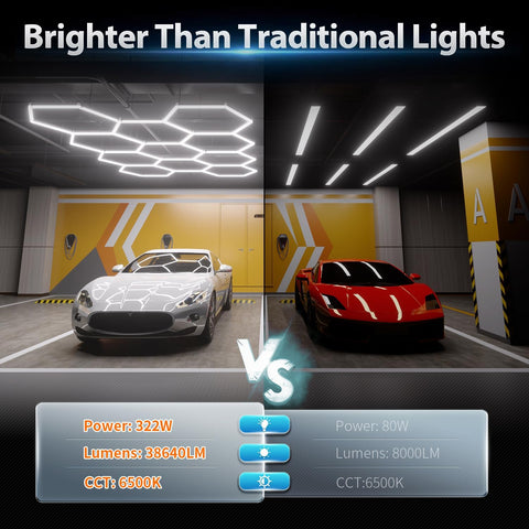 Hexagon Garage Lights: 322W 11 Grids Hexagon LED Lights - Easy Install 6500K Super Bright Honeycomb Lights Ceiling for Garage, Warehouse, Car Detailing Shop, Exhibition Hall, Gym
