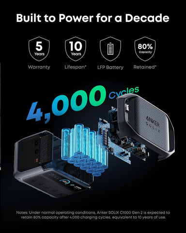 Anker SOLIX C1000 Gen 2 Portable Power Station with Alternator Charger