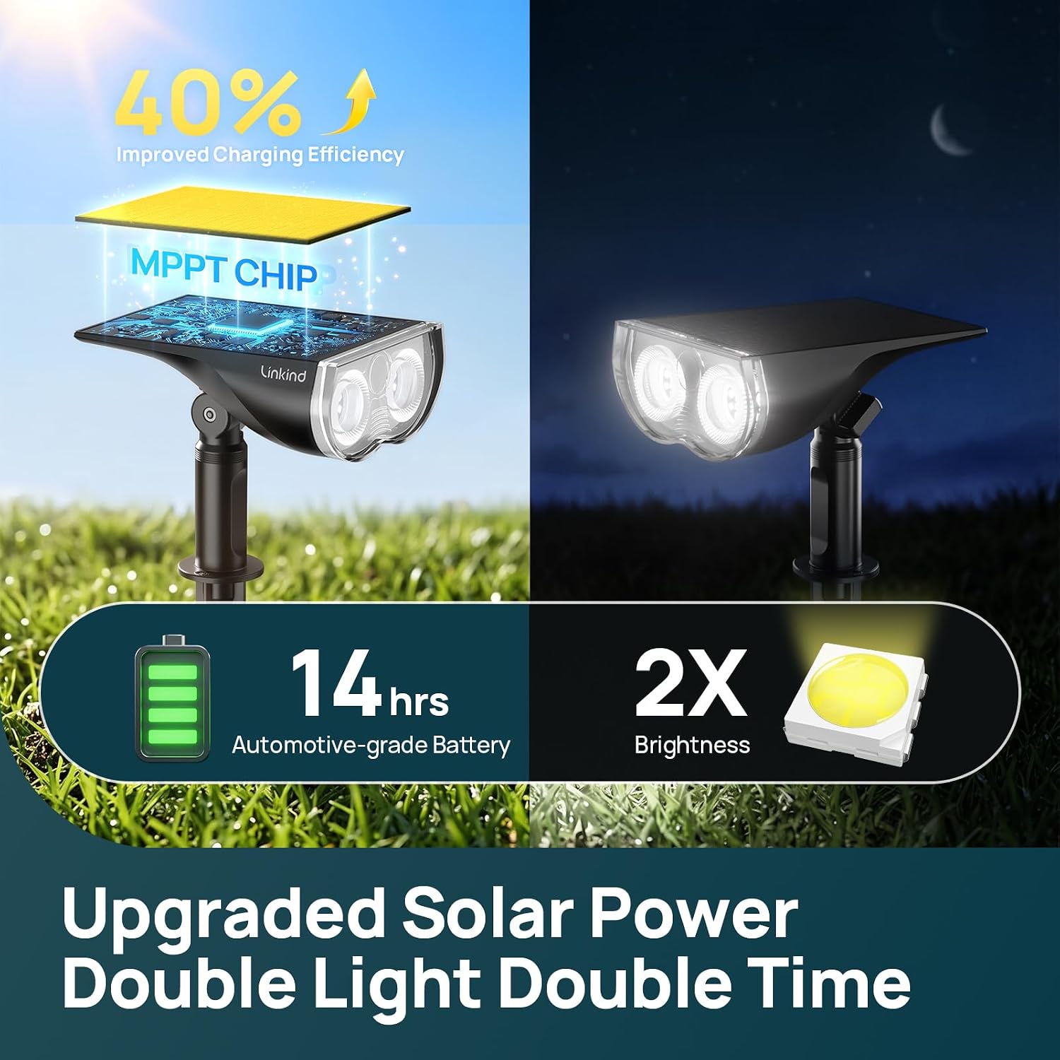Linkind Smart Solar Spot Lights Outdoor SL5C, IP67 Halloween Lights Outdoor
