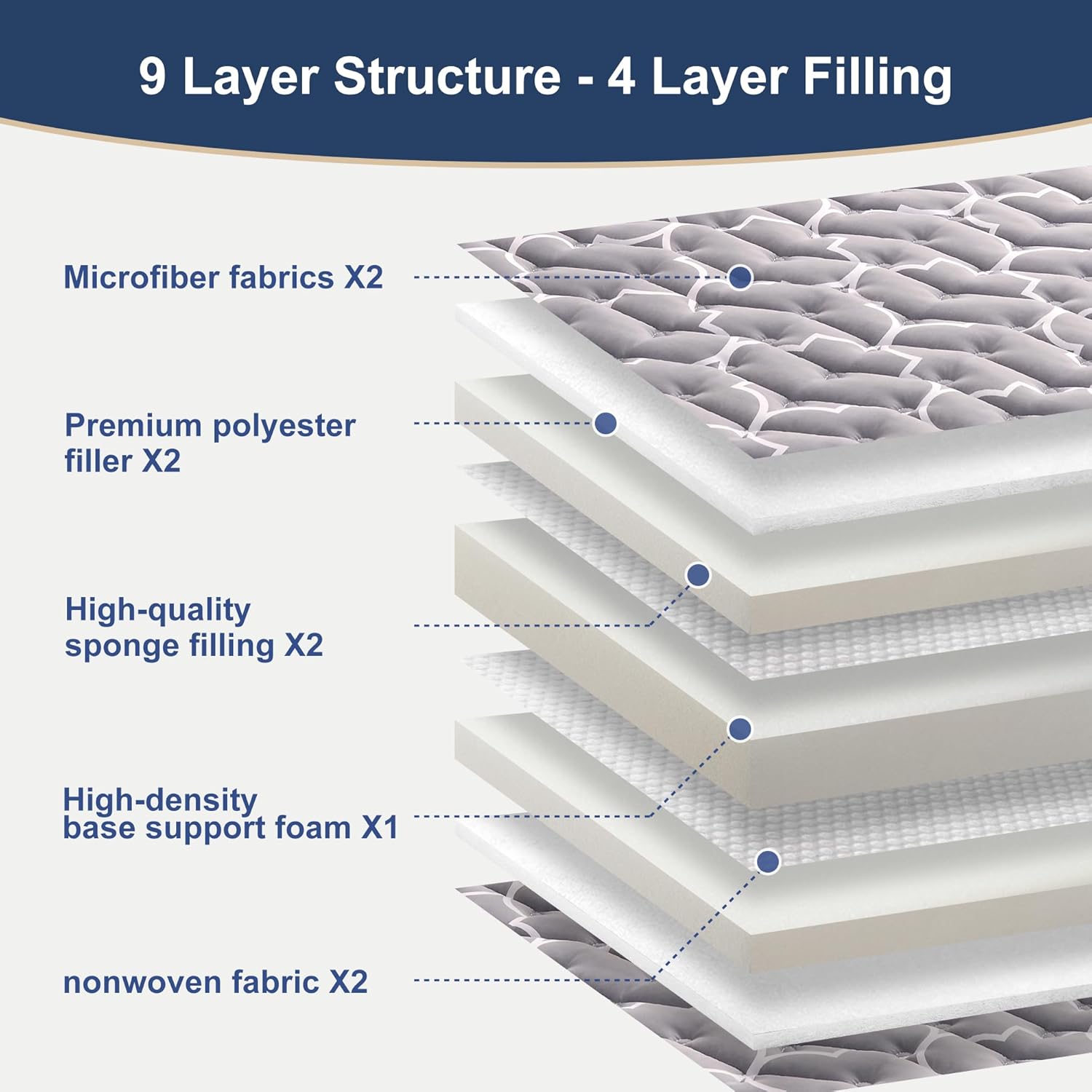 6th Generation Japanese Floor Futon Mattress - Extra-Thick 9-Layer Modern Futon with 100% High-Density Foam, Portable Floor Mattress Sleeping Pad for Adults, Guest Room, Dormitory, King Size(78"X80")