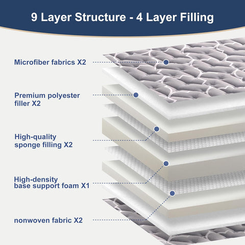 6th Generation Japanese Floor Futon Mattress - Extra-Thick 9-Layer Modern Futon with 100% High-Density Foam, Portable Floor Mattress Sleeping Pad for Adults, Guest Room, Dormitory, King Size(78"X80")