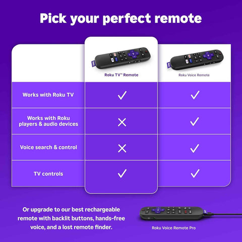 Roku TV Remote Control (Official Manufacturer Product)