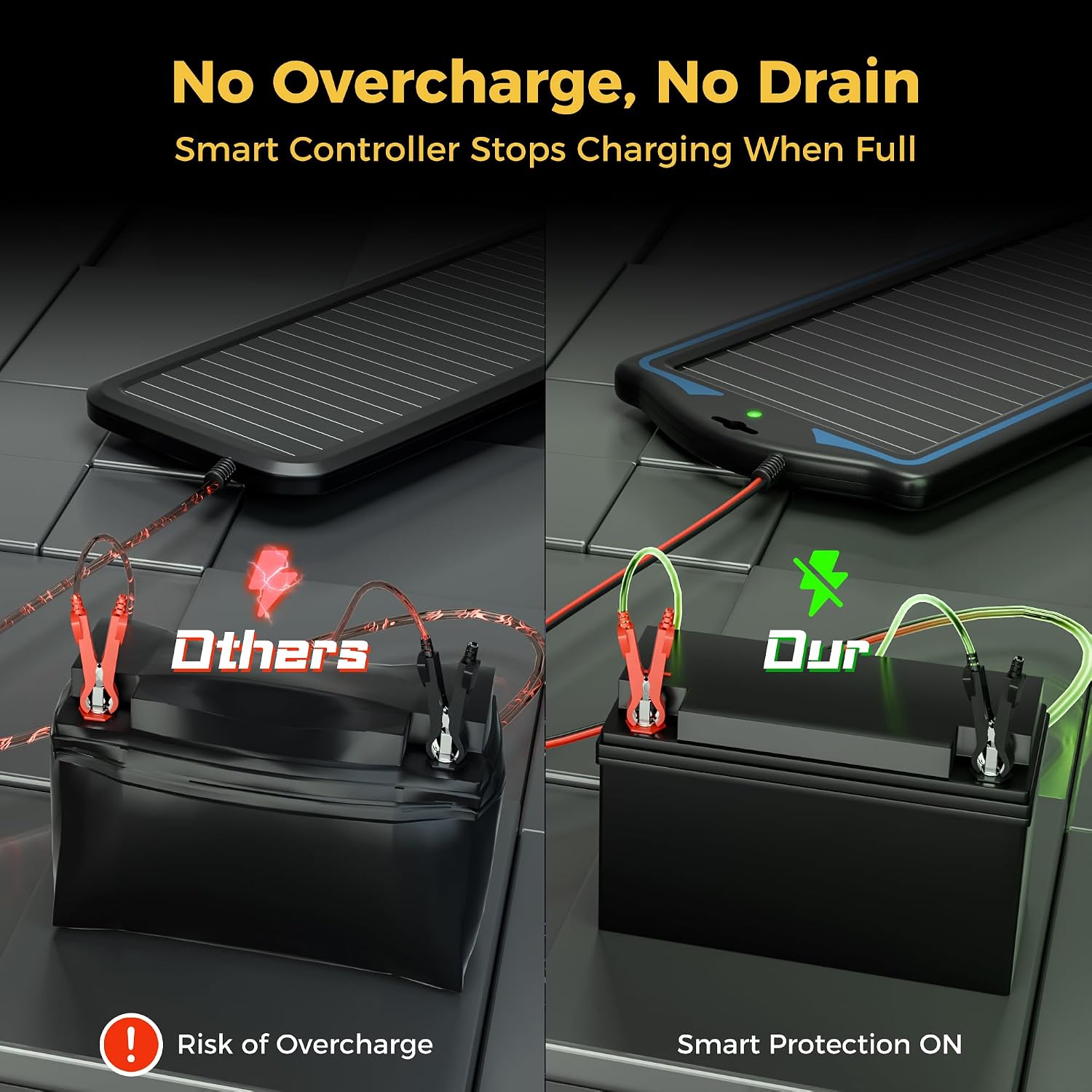 SUNAPEX 12V Solar Battery Charger Trickle Maintainer Kit for Car