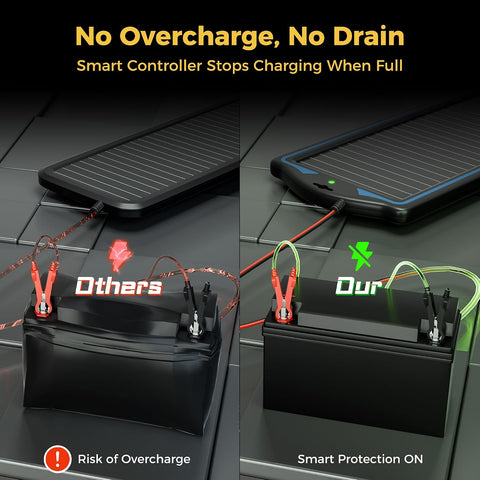 SUNAPEX 12V Solar Battery Charger Trickle Maintainer Kit for Car