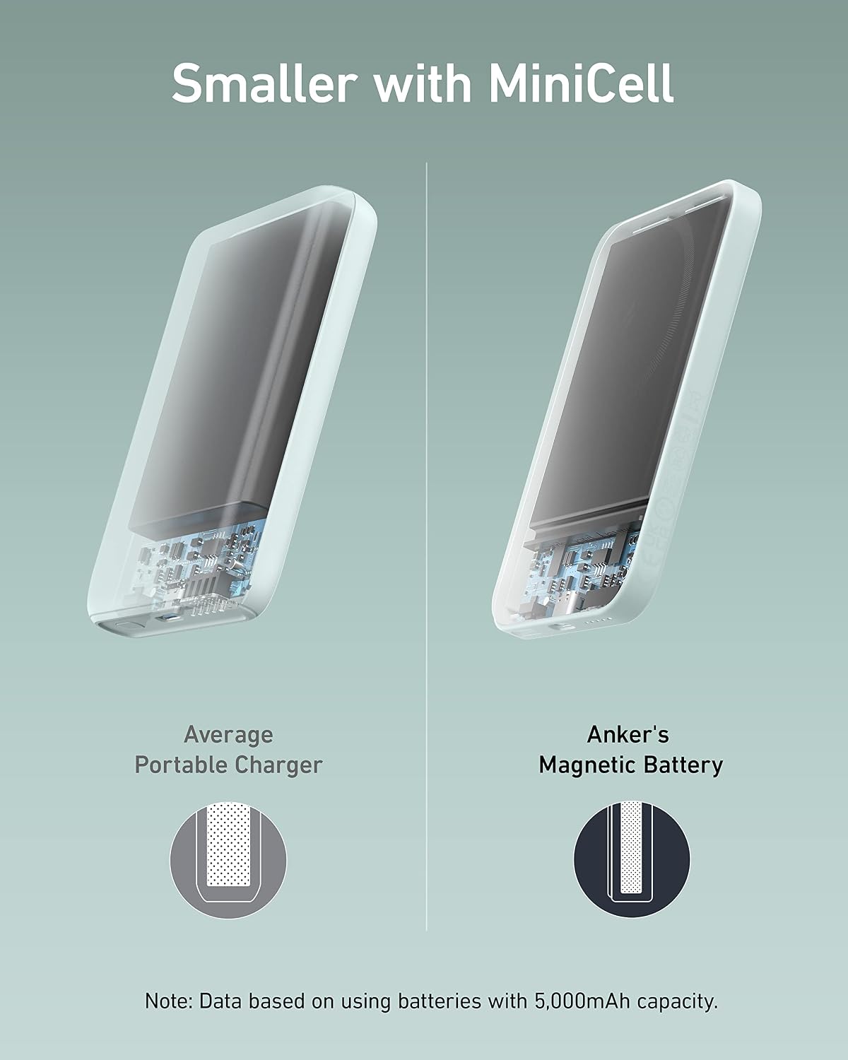 Anker 621 MagGo Power Bank, 5,000mAh Magnetic Portable Charger