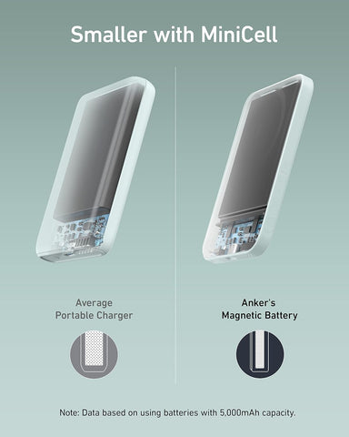 Anker 621 MagGo Power Bank, 5,000mAh Magnetic Portable Charger