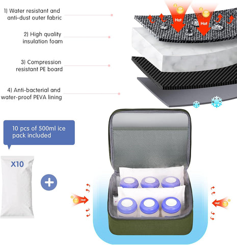 Derbiedersinn Breast Pump Bag, Compatible with Spectra Pumps, Insulated Carrying Case with Cooler for Milk Storage, Travel, Work, Daycare，Green