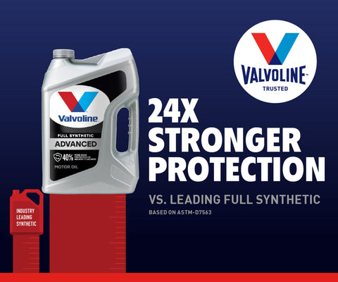 Valvoline Advanced Full Synthetic SAE 5W-20 Motor Oil 5 QT, Case of 3