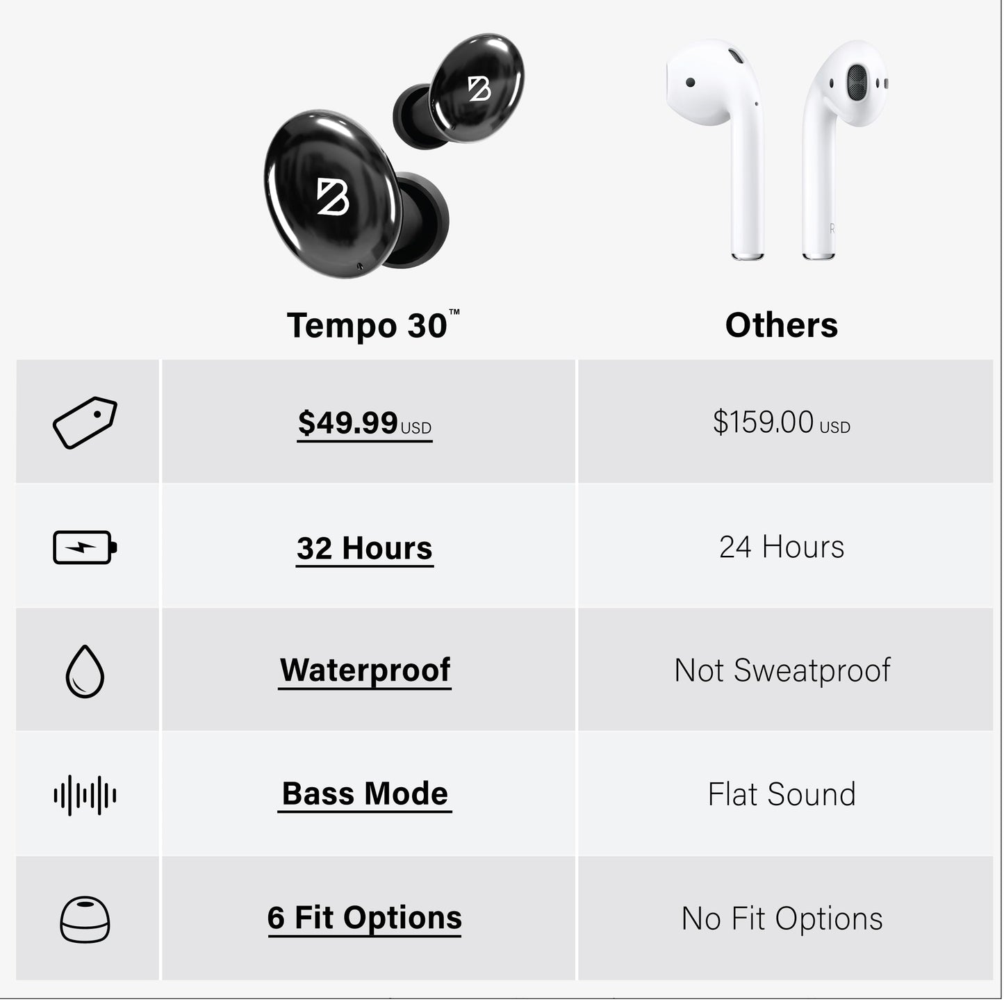 Tempo 30 Wireless Earbuds for Small Ears with Premium Sound, Comfortable Bluetooth Ear Buds for Women and Men, Black Earphones for Small Ear Canals with Mic, IPX7 Sweatproof, Long Battery, Loud Bass