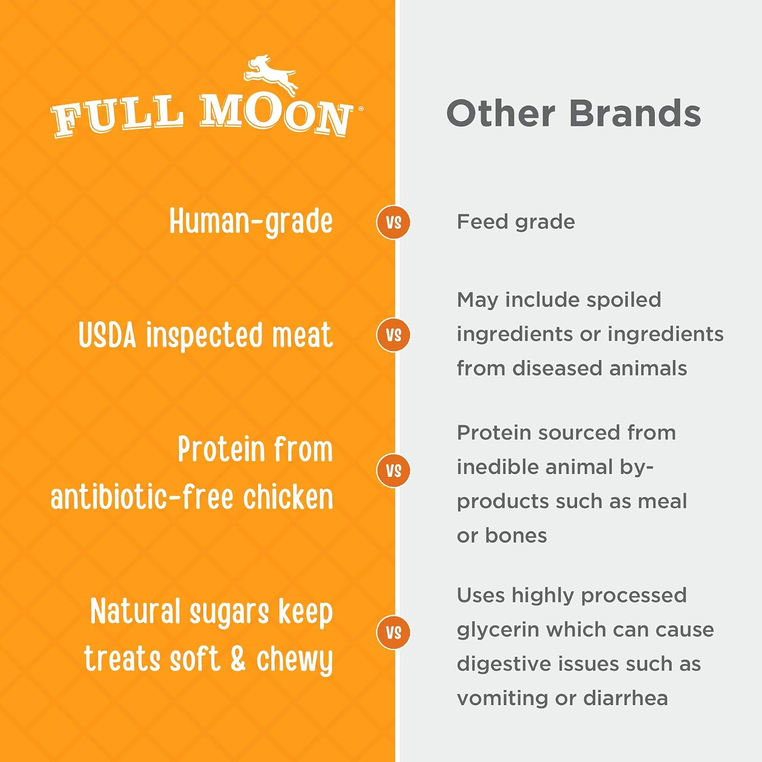 Full Moon Chicken Jerky Healthy All Natural Dog Treats Human Grade Made in USA Grain Free, 1.5 Pound (Pack of 3)