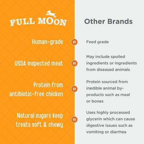 Full Moon Chicken Jerky Healthy All Natural Dog Treats Human Grade Made in USA Grain Free, 1.5 Pound (Pack of 3)