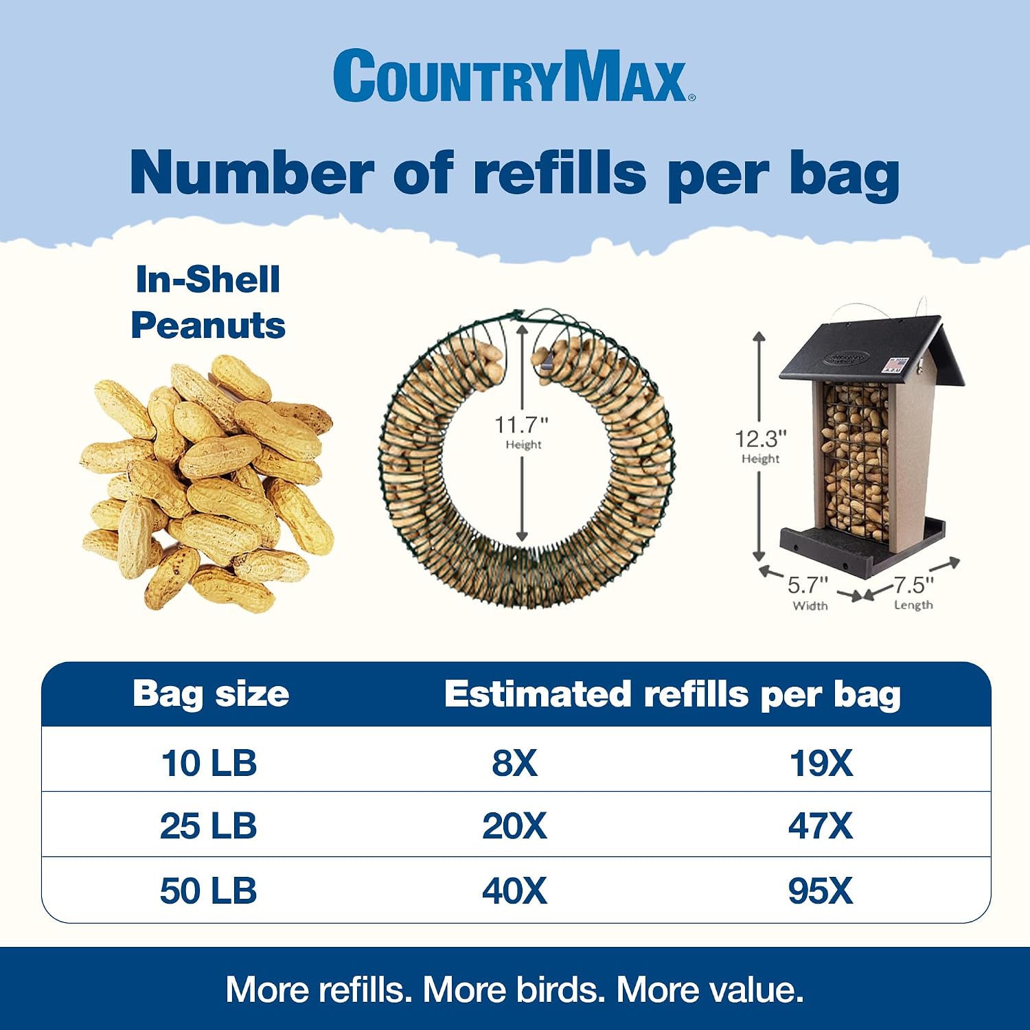 CountryMax 25LB in-Shell Raw Peanuts for Wildlife & Squirrels