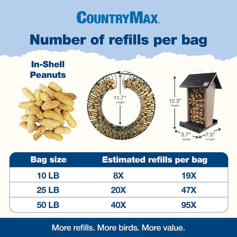 CountryMax 25LB in-Shell Raw Peanuts for Wildlife & Squirrels