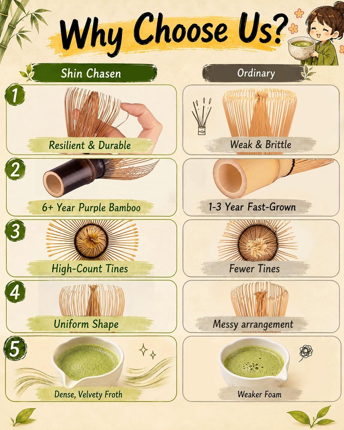 Matcha Whisk Set, Brown Shin Chasen 1-pc