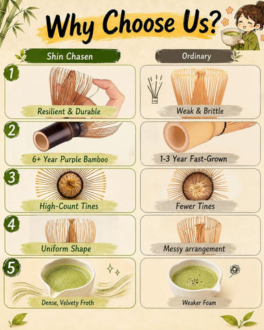 Matcha Whisk Set, Brown Shin Chasen 1-pc