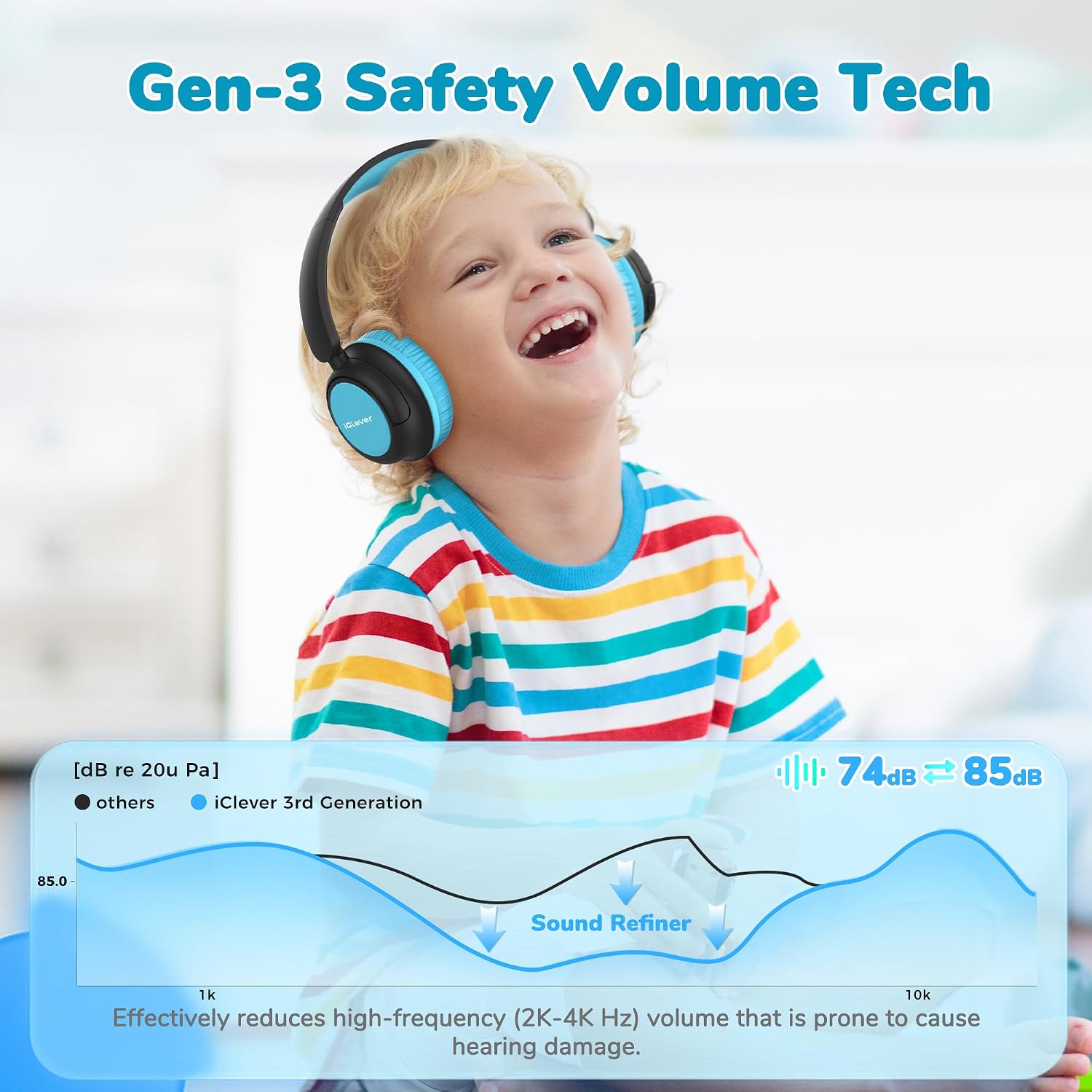 iClever BTH22 Kids Bluetooth Headphones for Toddler Travel, 60H Play Time