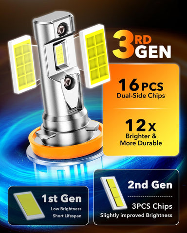 OXILAM H11/H8/H9 LED Light Bulb, 12X Brighter 6500K Cool White, Anti-Flicker, 60,000Hrs Lifespan, Plug and Play, IP68, H8 H9 LED Light Compatible with Cars Trucks SUVs, Pack of 2