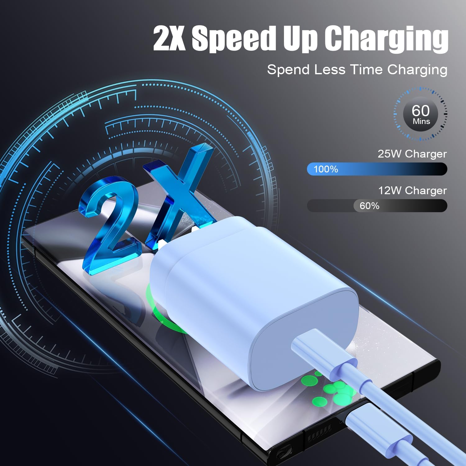 Type C Charger Fast Charging,4Pack 25W Super USB C Fast Charger Block