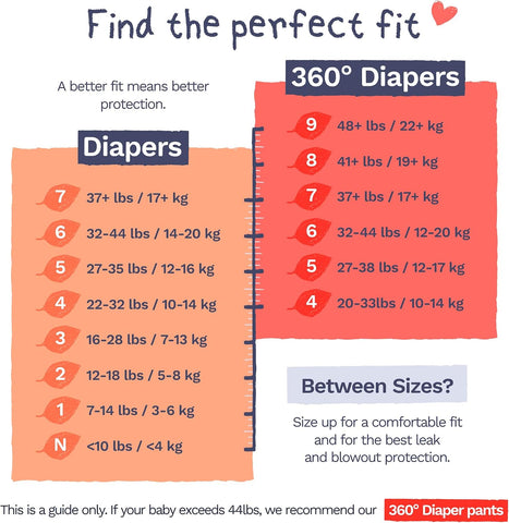 Pura Baby Diapers Size 4 (22-32 lbs) 108 Count Sensitive Skin