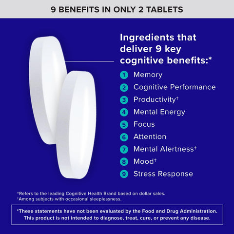 Qunol Brain Health Memory Plus w/Magtein, Cognizin & Vitamin B6, 90ct | Combines Two Clinically Tested, High Absorption Ingredients to Improve Memory, Focus, Attention, Productivity