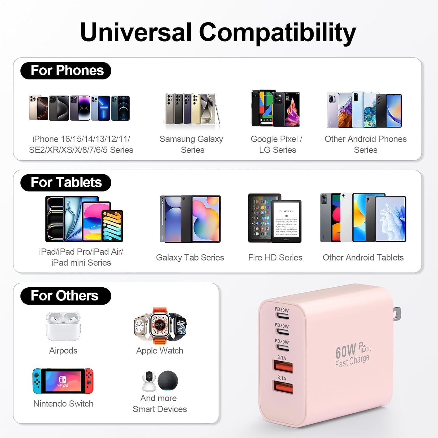 USB C Charger Block, 60W 5-Port Type C Charger Fast Charging Blocks