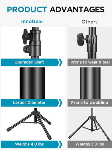 InnoGear Mic Stand Tripod Boom Arm Floor Microphone Stand Height Adjustable
