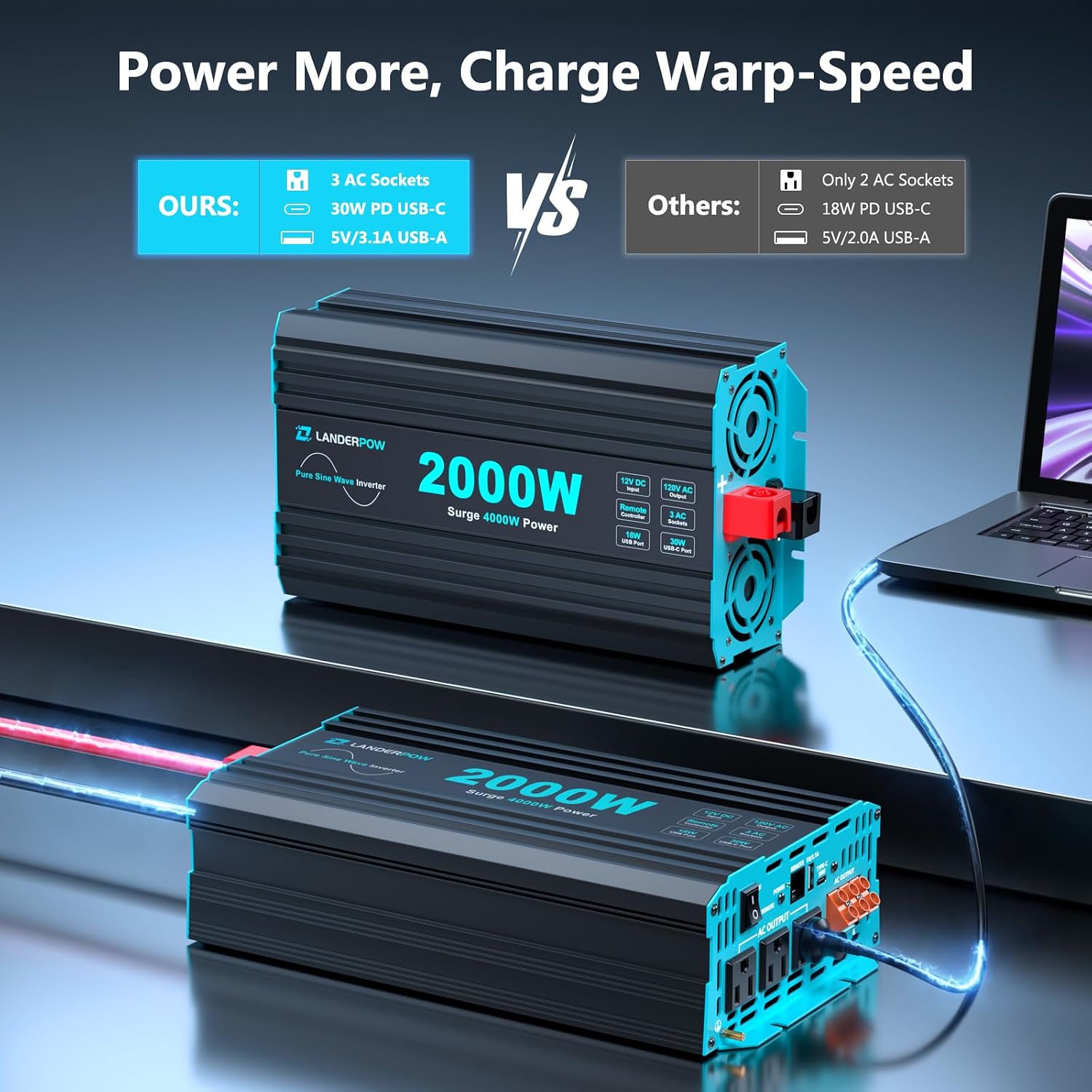 2000 Watt Inverter, 12V DC to 120V AC Pure Sine Wave 4000W Surge