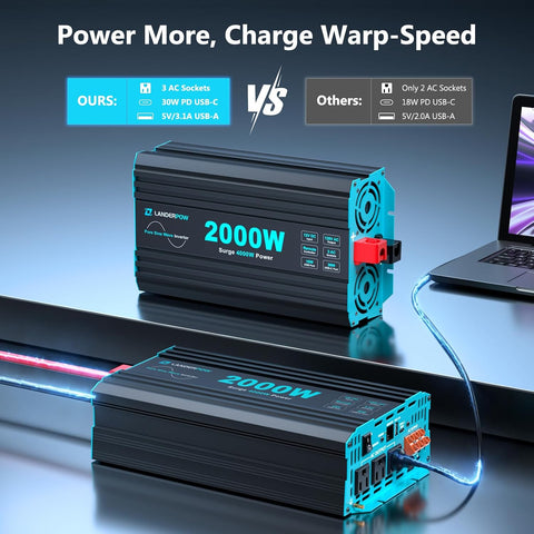 2000 Watt Inverter, 12V DC to 120V AC Pure Sine Wave 4000W Surge