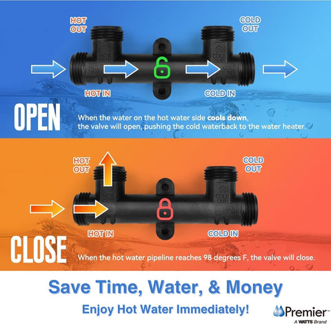 Watts Premier Replacement Sensor Valve Kit for 500800 500805 HWRS-WH