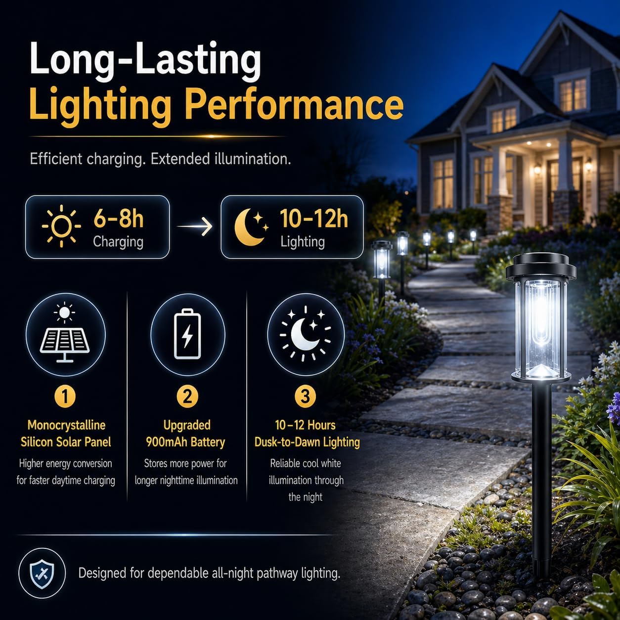 DERAYSION Solar Lights Outdoor Pathway, 8 Pack LED Solar Garden Lights