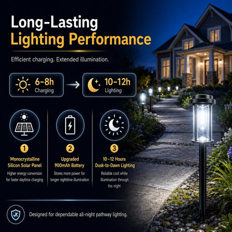 DERAYSION Solar Lights Outdoor Pathway, 8 Pack LED Solar Garden Lights