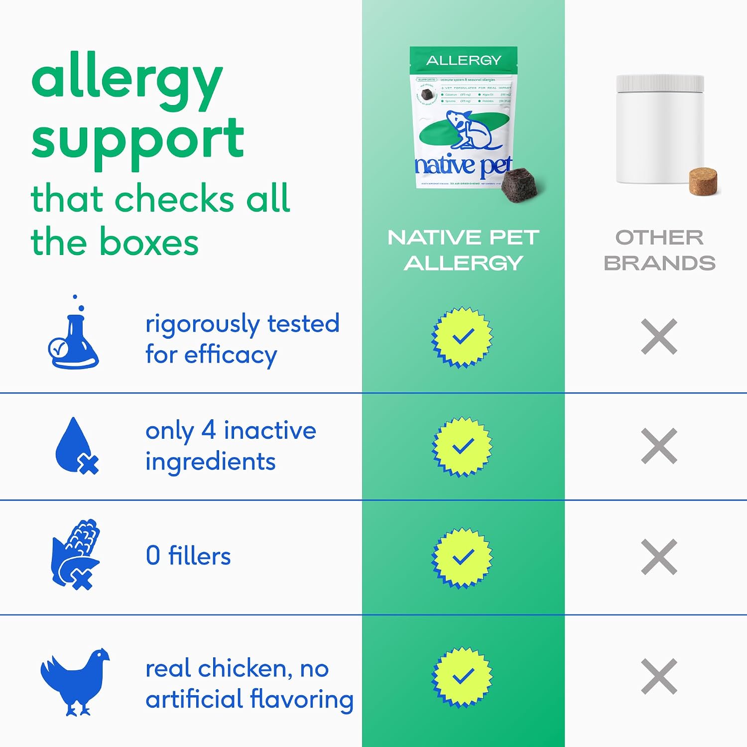 Native Pet Dog Allergy Chews for Medium Breeds - Itchy Skin and Seasonal Itch Support - Colostrum, Probiotics, Spirulina - 30 Chews