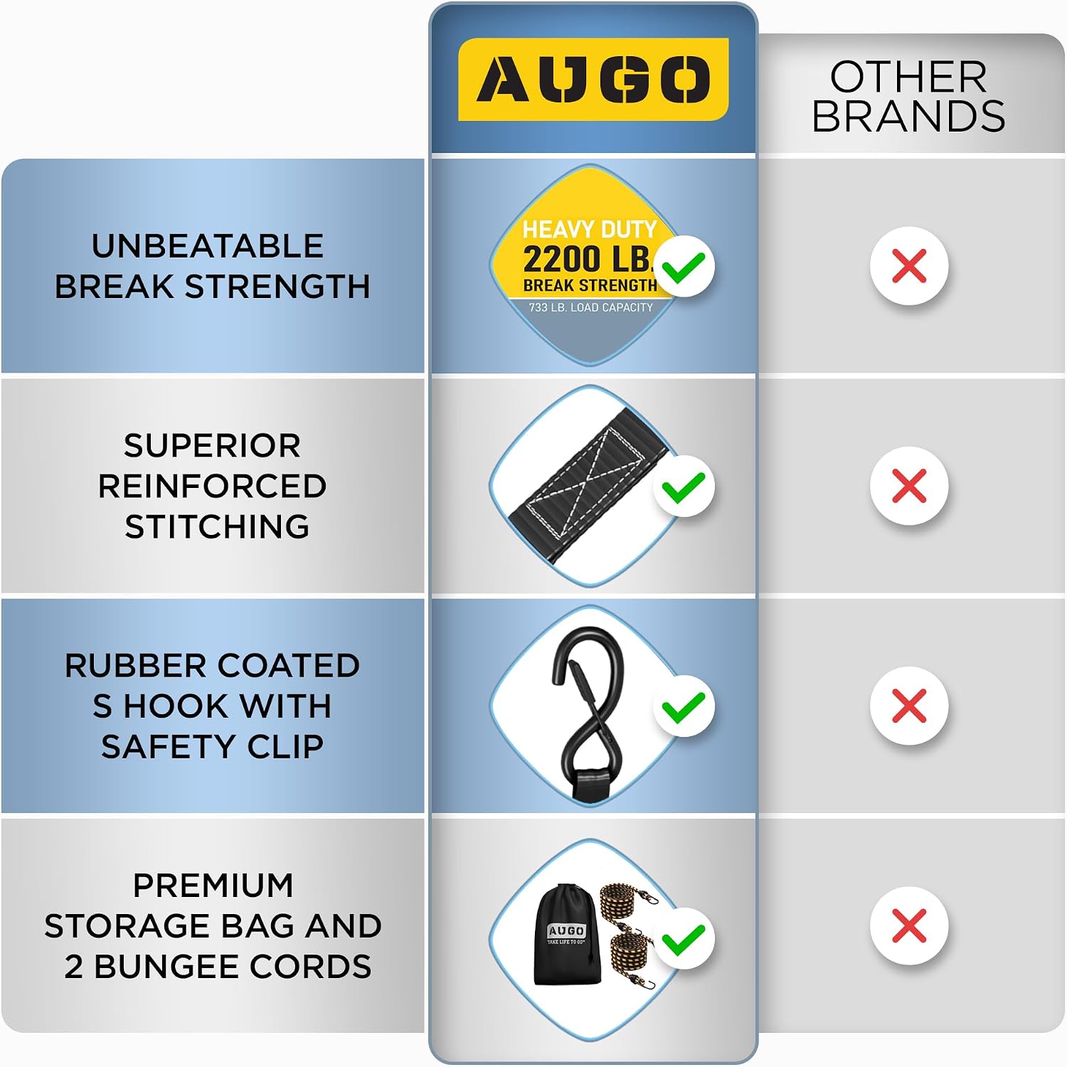 AUGO Ratchet Straps Heavy Duty 4 Pack -15 FT - 2200 LB Break Strength – Ratchet Tie Down Straps with Safety Lock S Hooks - Cargo Straps for Moving, Appliances, Motorcycle – Soft Loop Tie Down Straps