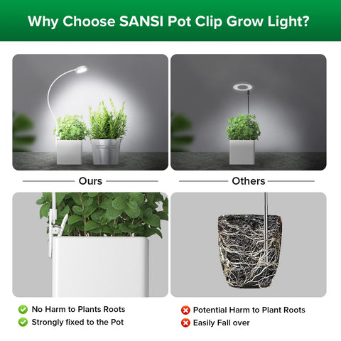 SANSI Grow Lights for Indoor Plants, Pot Clip LED Plant Lights for Indoor Growing, Full Spectrum, Plant Lamp with 4-Level Dimmable, Auto On Off 3 6 12 Hrs Timer for Succulents, Small Plant, White, 5V.