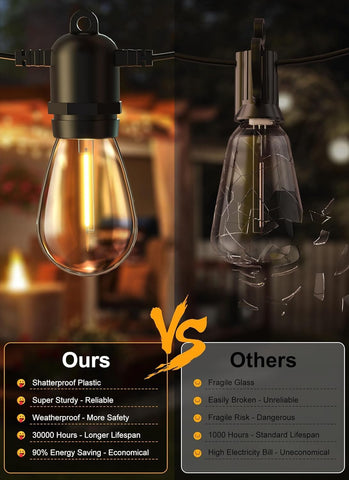 Brightown Outdoor String Lights, 50FT 15 Bulbs Shatterproof Patio Lights