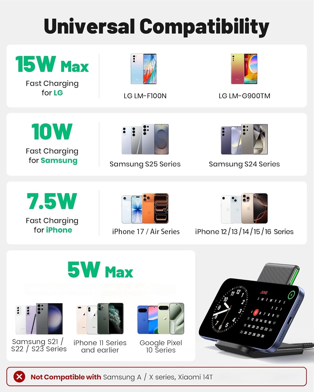 INIU Wireless Charger, 15W Fast Wireless Charging Phone Station with LED