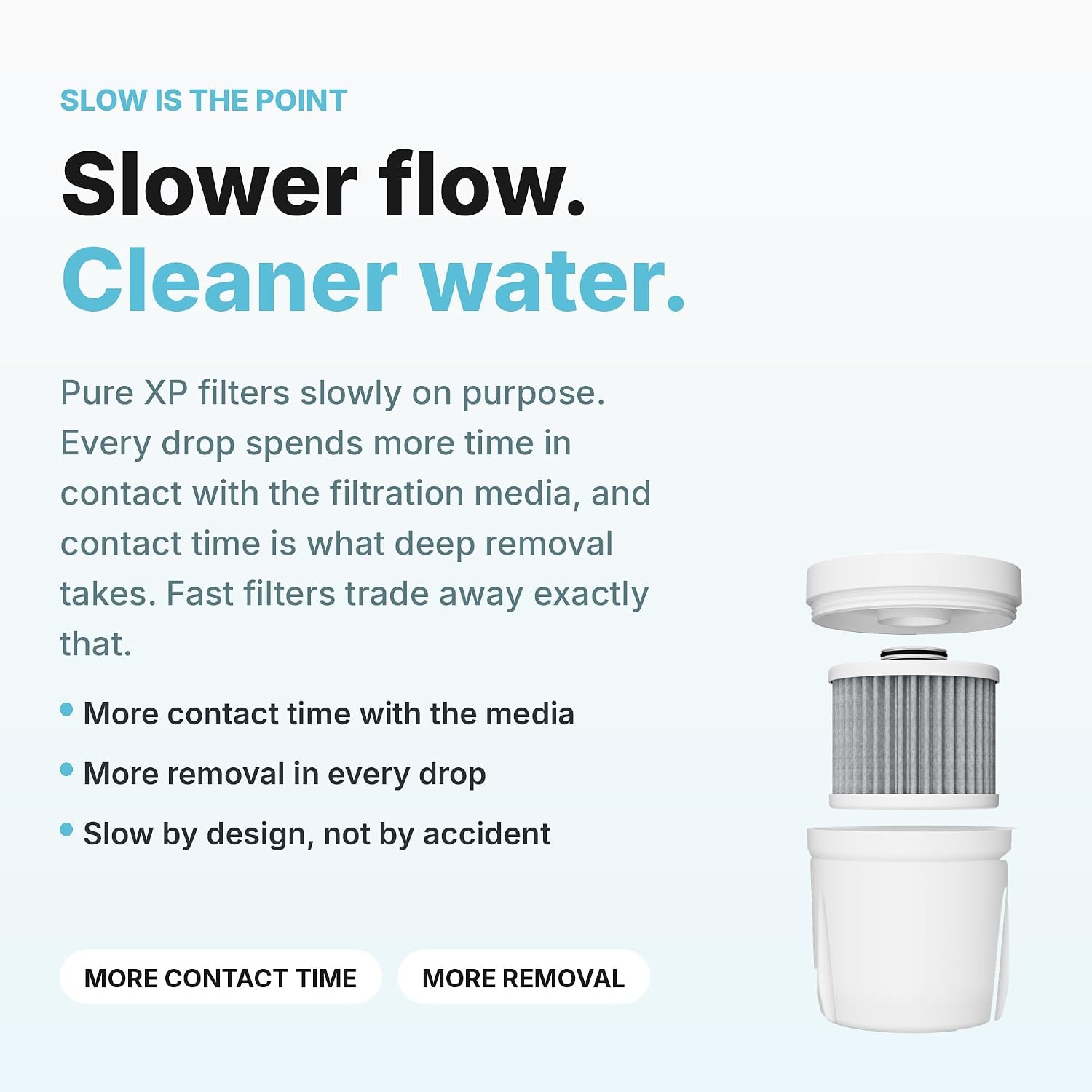Epic Water Filters Pure REPLACEMENT Compatible with Epic Pure Water Pitcher/Removes Fluoride, Lead, Forever Chemicals, Heavy Metals, Industrial Pollutants/Filters 100 Gallons