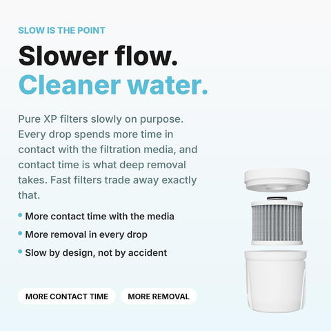Epic Water Filters Pure REPLACEMENT Compatible with Epic Pure Water Pitcher/Removes Fluoride, Lead, Forever Chemicals, Heavy Metals, Industrial Pollutants/Filters 100 Gallons